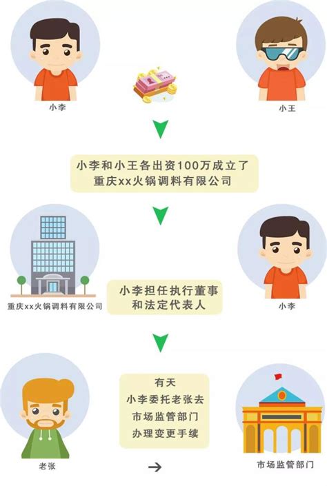 代表法人 意思|什么是法人？法人代表又是什么意思？法人、法定代表人、法人代。